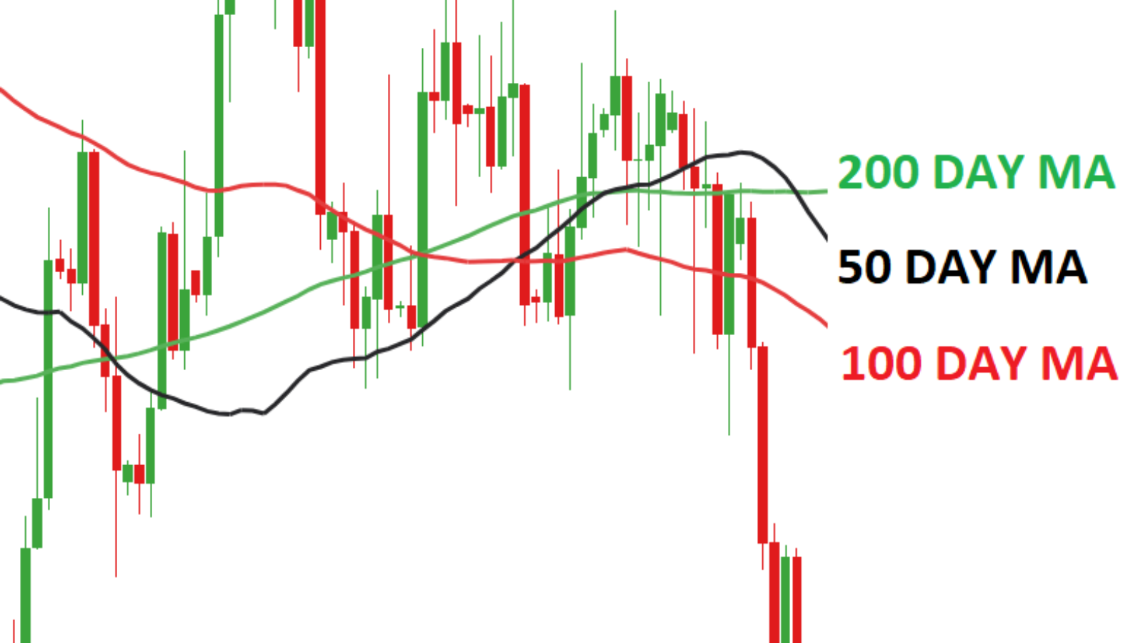 moving-average_body_EURUSDMA.png.full